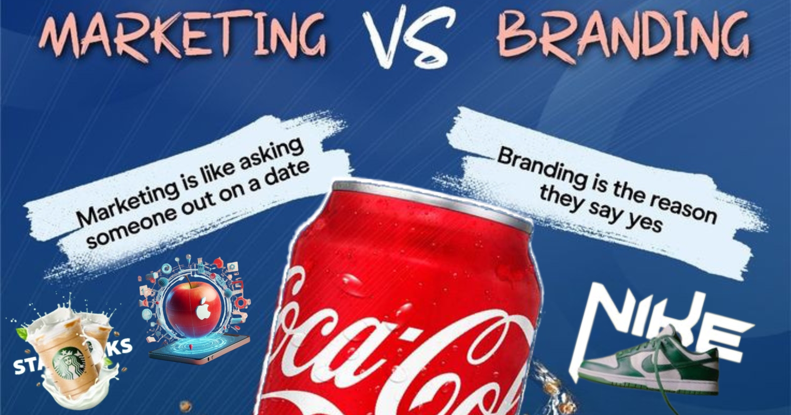 Best branding and marketing strategies for Business Growth