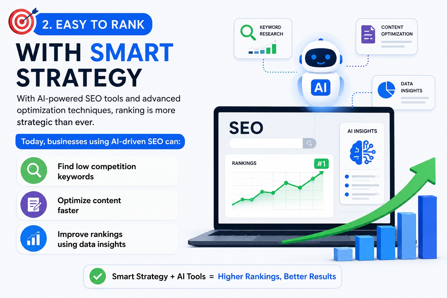 AI SEO Strategy - Easy to Rank with Smart Strategy