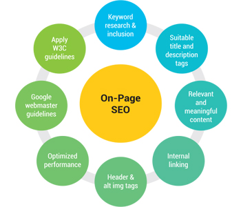 SEO services in Pune