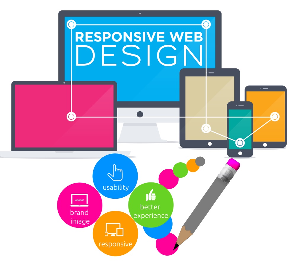 Responsive Website Designing