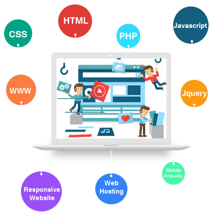 Website Designing Company India 